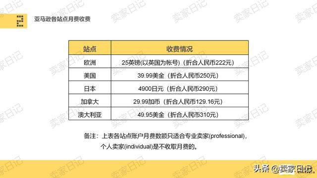 个人做跨境电商需要注册公司吗（个人能注册的跨境电商平台有哪些）