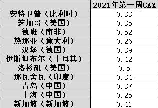 疯狂！亿海运巨头股价一年倍！海运价格持续狂攀，天花板在哪？已对出口形成阻碍，影响有多大？