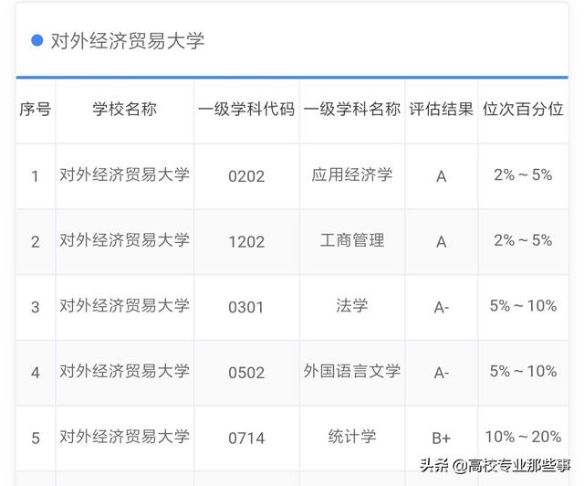 对外经贸大学和天津大学（天津外国语大学国际经济与贸易在哪个校区）