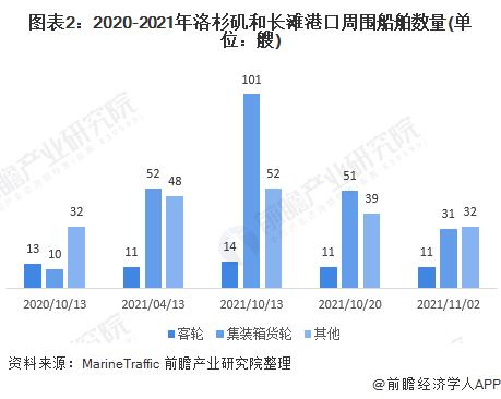 海运市场现状和趋势（国际海运业现状）