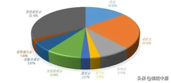 蒙古国目前经济现状（蒙古国现在的经济状况）