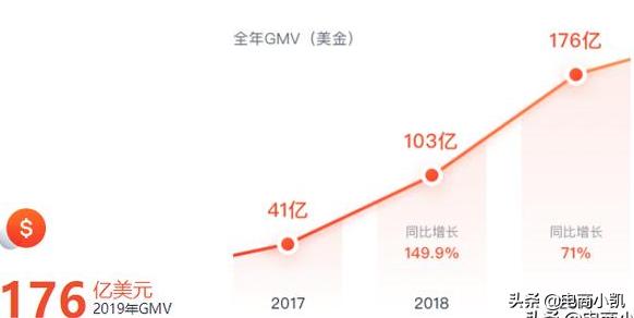 如果小白做跨境电商虾皮创业，说什么都不知道不知道，该怎么办？