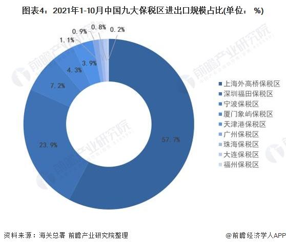 请问什么是综合保税区？与我们平民百姓关系大不大？有没有商机？