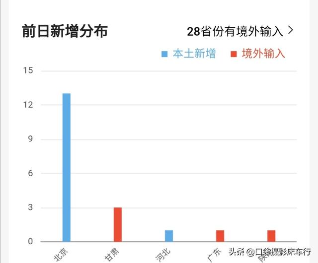 疫情期间不该旅游的原因（疫情出境旅游面临的问题）