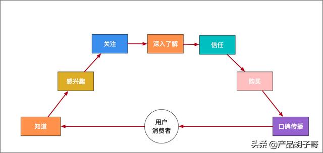 外贸网站制作需求（贸易网站建设）