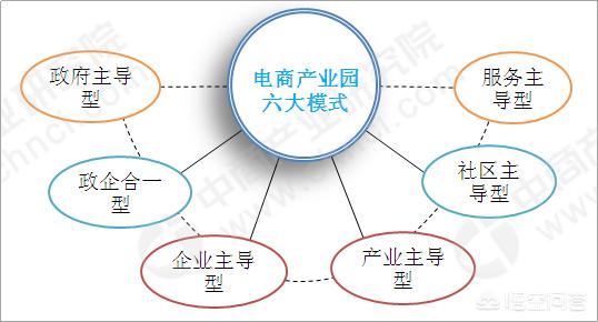 入驻电商产业园缺点（电商产业园运营公司）