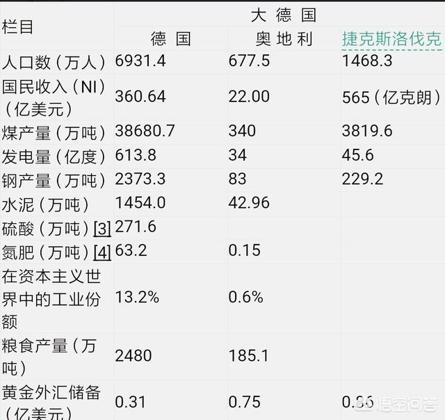 德国巅峰时期是什么时候（德国历史上最辉煌的时期）