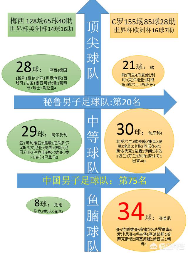 葡萄牙国家队在罗缺席的情况下，为何能从欧洲国家联赛中出线？