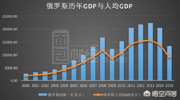 俄罗斯是总统吗（俄罗斯共有几个总统）