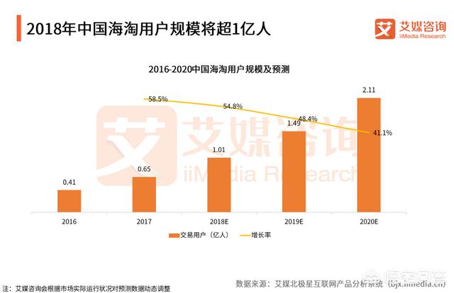 哪一年成为跨境电商重要转型年（跨境电商是哪一年兴起的）