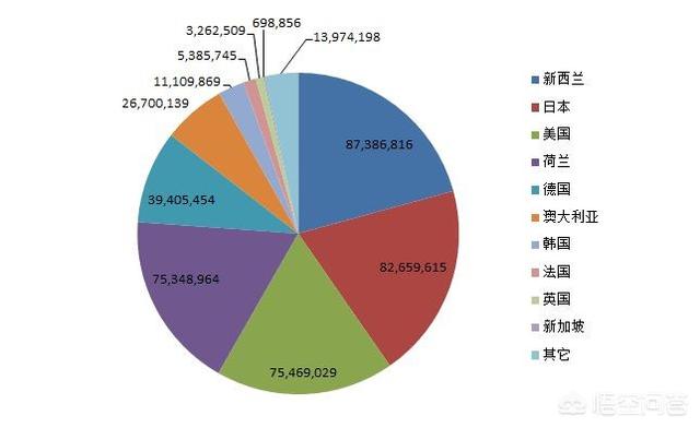 目前跨境电商的前景怎么样？速卖通、亚马逊、等跨境平台哪个更适合创业呢？