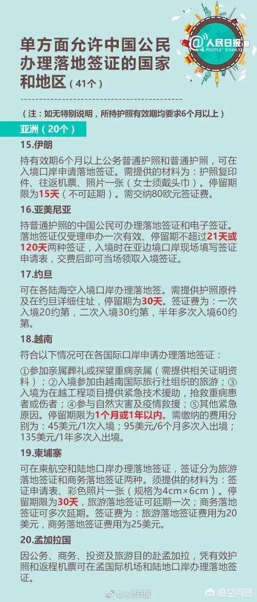 有什么办法出国（去国外做生意需要什么手续）