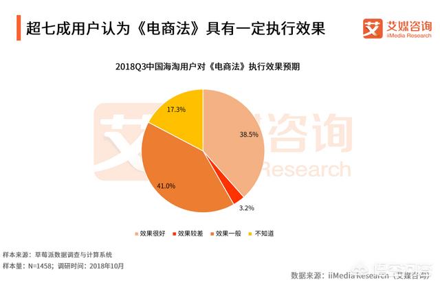 哪一年成为跨境电商重要转型年（跨境电商是哪一年兴起的）