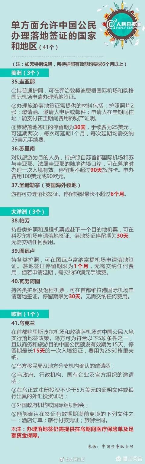 有什么办法出国（去国外做生意需要什么手续）