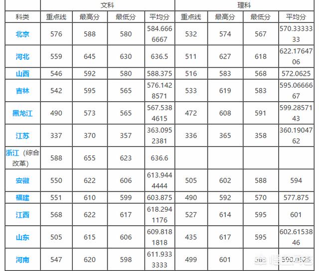 如何评价广东外语外贸大学？广东外语外贸大学由广州外语学院和外贸学院合并而成，为什么没有纳入财经大学排名？