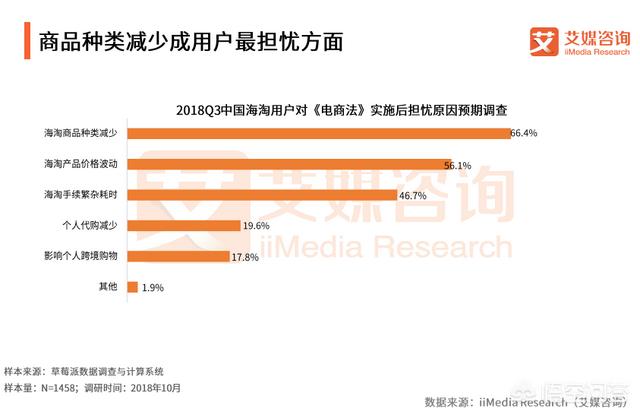 哪一年成为跨境电商重要转型年（跨境电商是哪一年兴起的）