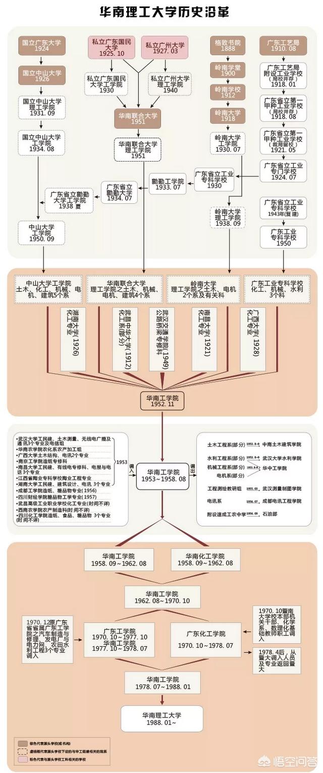 暨南大学、中山大学、广东外语外贸大学、广东工业大学、华南理工大学、华南农业大学，学校都是什么风格呢？