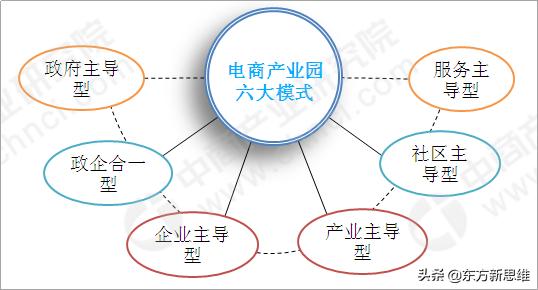 电商产业园有哪些工作（电商产业园靠什么赚钱）