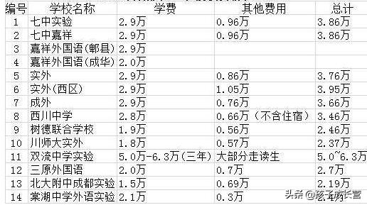 私立学校怎么这么贵（私立学校收费高吗）