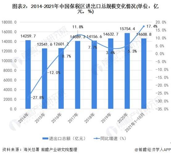 请问什么是综合保税区？与我们平民百姓关系大不大？有没有商机？