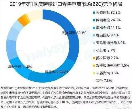 跨境电商“地震”，阿里收购网易考拉，行业老二为何吃掉了老大？