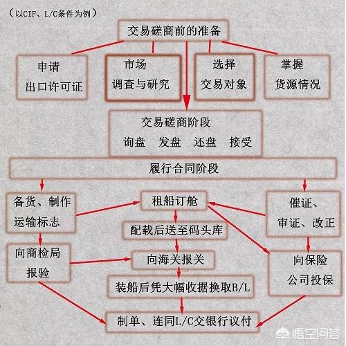 自己搞外贸（个人想做外贸怎么做）