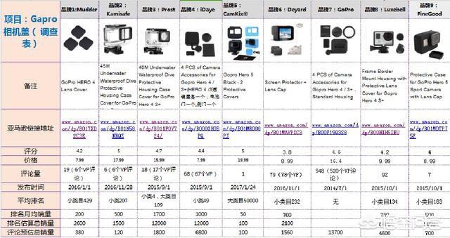 电商如何选品（电商选品是什么）