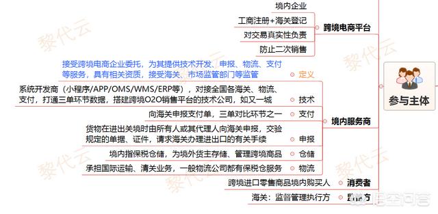 对进口跨境电商的理解（跨境电商进口模式有()）