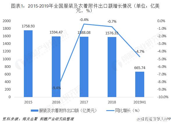 服装外贸行业怎么样（外贸好做吗）