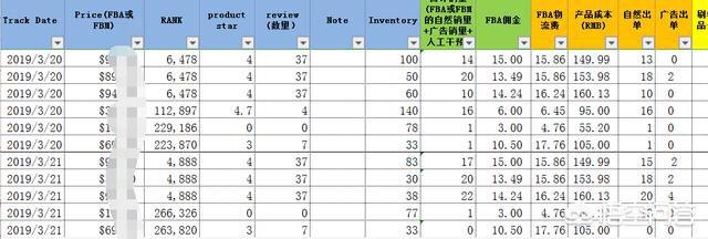 亚马逊跨境电商从入门到精通（作为跨境电商新手,应该如何选品）