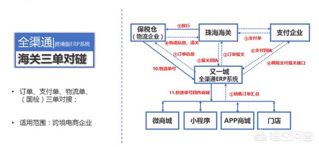 对进口跨境电商的理解（跨境电商进口模式有()）