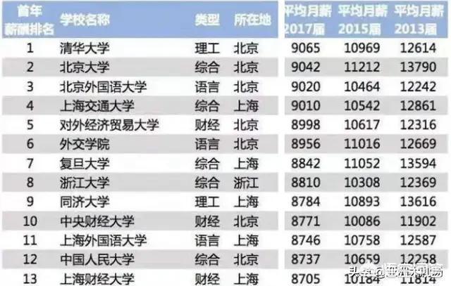 对外经济贸易大学在北京高校中的影响力如何？在全国财经类大学中地位怎么样？