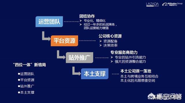 我国跨境电商目前处于那个阶段?（跨境电商从什么时候开始起步）