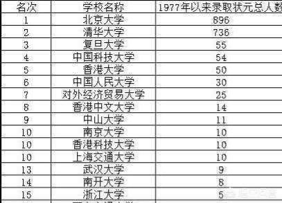 在用人单位（全国范围及北京本地）眼中，对外经贸大学是一所什么样的学校？