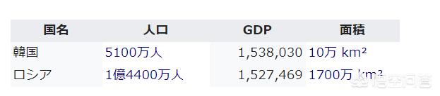 日本与韩国谁更强（日本和韩国哪个更强）