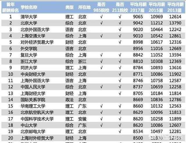 在用人单位（全国范围及北京本地）眼中，对外经贸大学是一所什么样的学校？