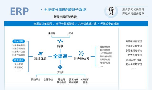 对进口跨境电商的理解（跨境电商进口模式有()）