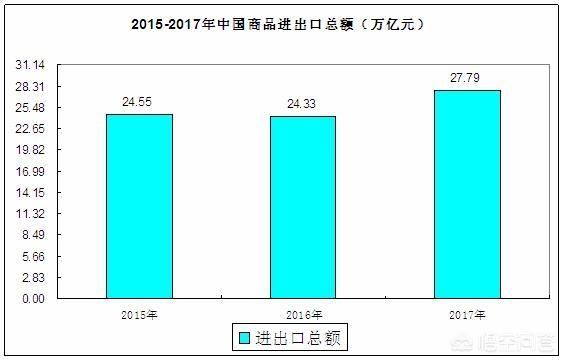 外贸好不好干（做外贸有发展吗）