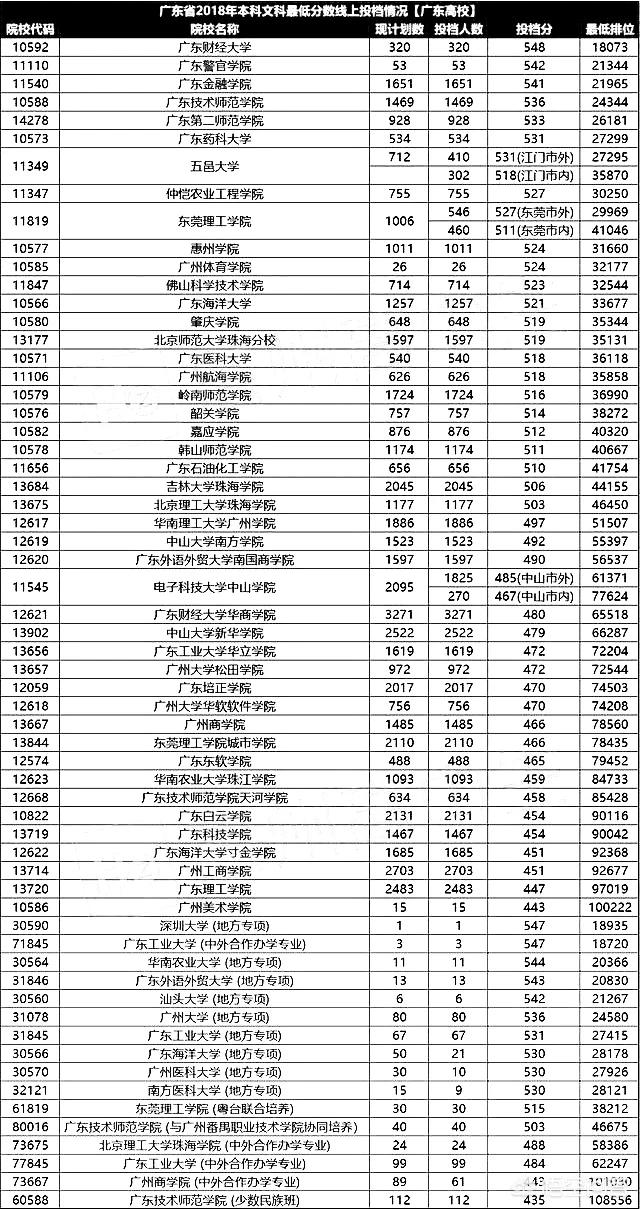 广东有好的二本大学吗（广东二本大学有哪些学校比较好）