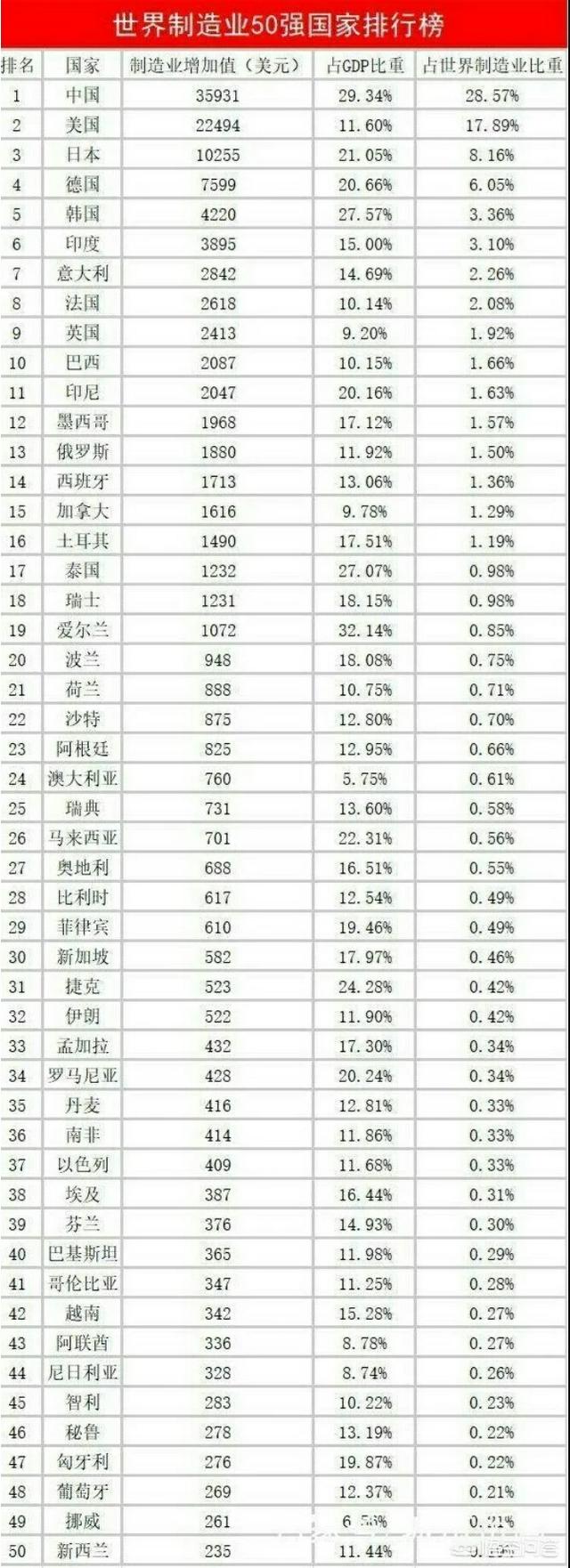 中国制造已经强大到了什么程度（中国厉害的制造）