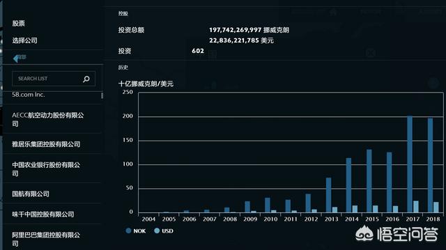 挪威股票市场（全球目前有多少股民）