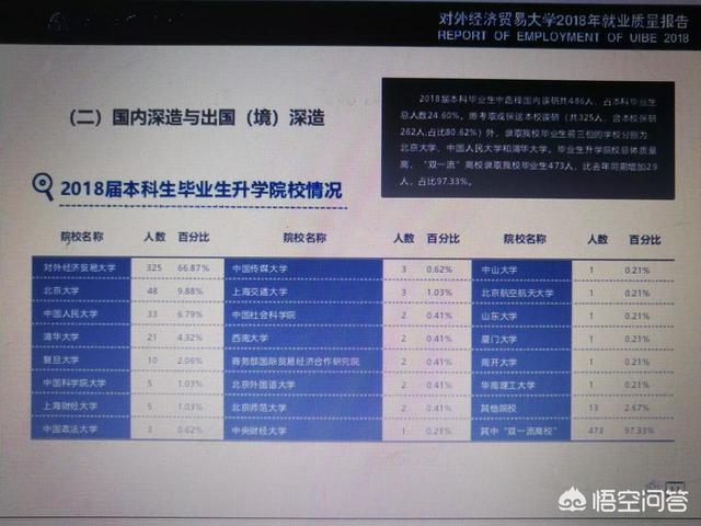 北外、央财、北师大、对外经济贸易大学、中国政法大学，选择哪个比较好？