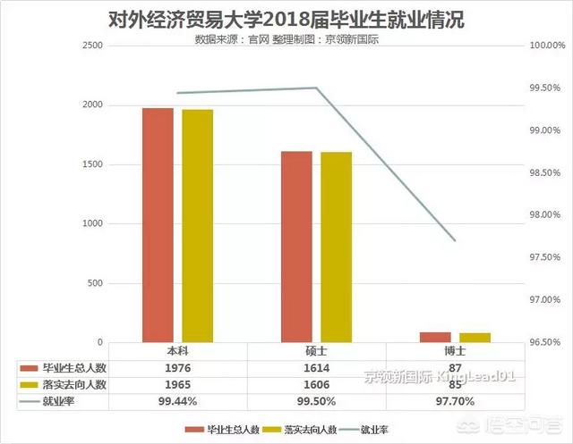 对外经济贸易大学哪个学院最好（北京对外经济贸易大学怎么样）