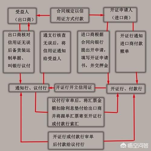 新手如何做外贸货代（新手怎么做外贸出口）