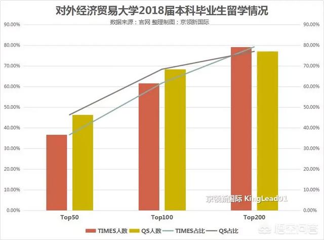 对外经济贸易大学哪个学院最好（北京对外经济贸易大学怎么样）