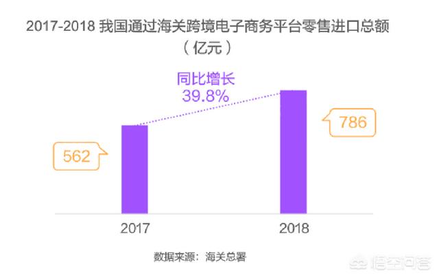 目前跨境电商的前景怎么样？速卖通、亚马逊、等跨境平台哪个更适合创业呢？