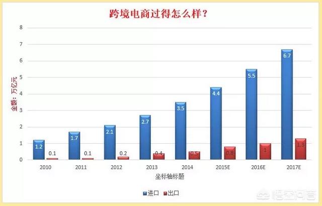 跨境电商哪家公司好（排名前十的跨境电商公司）