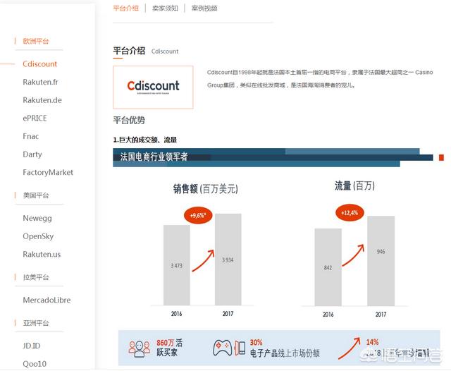 在深圳做跨境电商怎么样（在深圳做跨境电商）