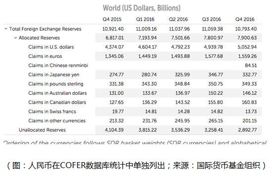 近日宣布人民币成为全球储备货币，对有境外业务的业主们来说会有什么影响？