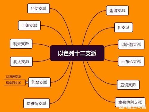 以色列为什么不叫犹太国（以色列和犹太是什么关系）